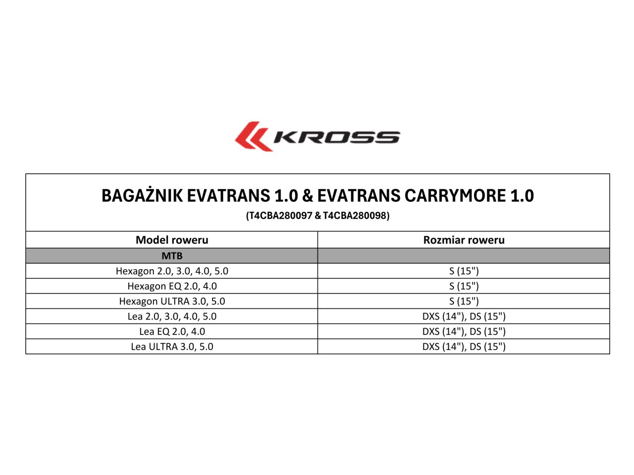 Tabela_kompatybilno____i_Evatrans_1.0_UL