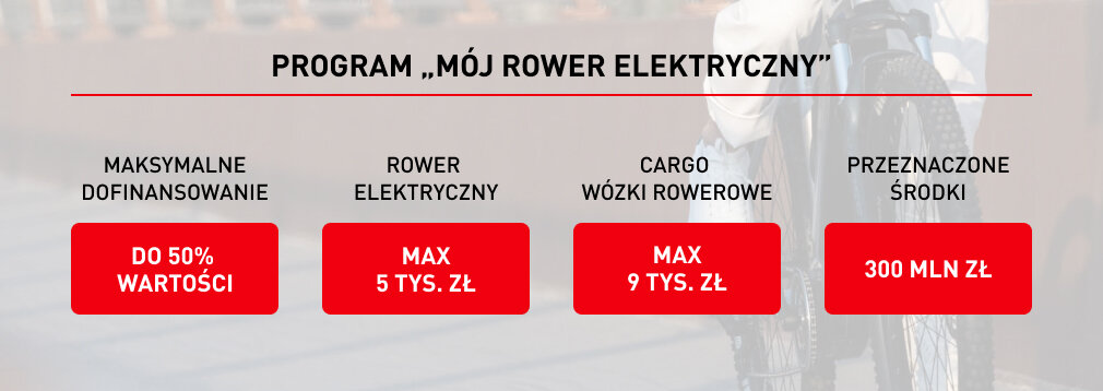 Dofinansowanie do roweru elektrycznego >>